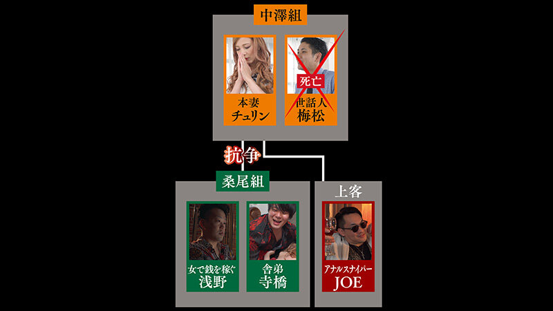 薬漬けにしSEX中毒に陥った極道の女、決着 中澤チュリン - サンプル画像 - 1