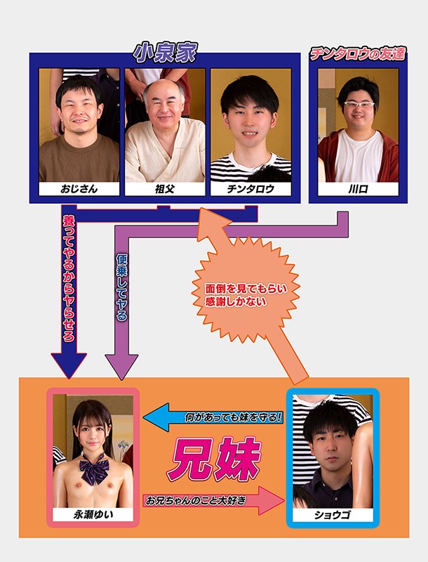 両親を亡くした僕と妹は遠い親戚に引き取られたのですが、2人分の学費まで払ってくれるおじさん一家には本当に感謝してもしきれません 永瀬ゆい - サンプル画像 - 1