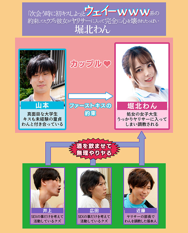 「次会う時に初キスしよっ」と約束してたウブな彼女がウェーイwww系のヤリサーに入って完全に心を壊されたっぽい 堀北わん - サンプル画像 - 1