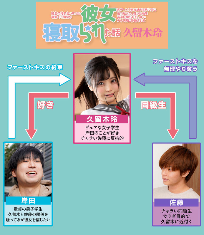 健全に付き合っていた可愛くて清楚な彼女とデート中たまたまホテル街に迷い込んでしまった所を写真に撮られてしまいチャラ男に脅迫されて寝取られた話 久留木玲 - サンプル画像 - 1