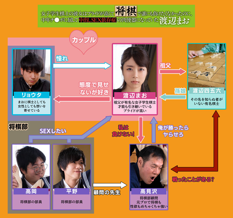 女子学生棋士の彼女はプライドが高くて将棋で誰にも負けたくなかったのに、中年チ●ポに屈して中出しSEX依存症の肉便器になっていた 渡辺まお - サンプル画像 - 1