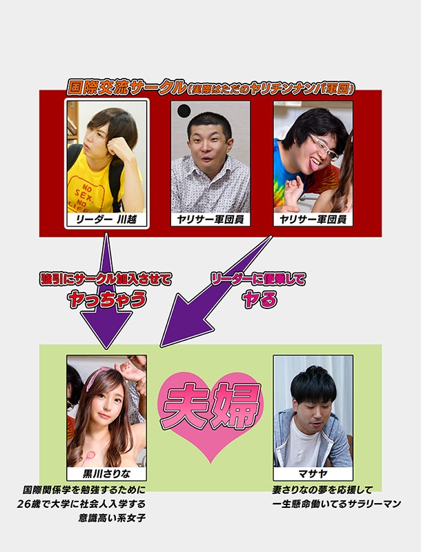 大学に社会人入学したアラサーの妻 一切遊ばずに真面目に勉強すると言ってたのにヤリサーに簡単に騙され中出し乱交パーティ 黒川さりな - サンプル画像 - 1