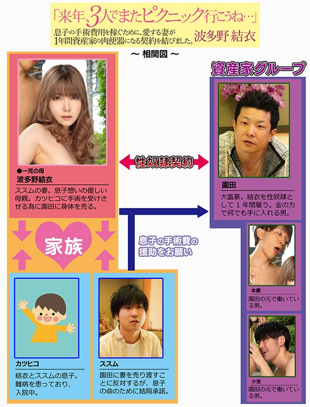 「来年、3人でまたピクニック行こうね…」息子の手術費用を稼ぐために、愛する妻が1年間資産家の肉便器になる契約を結びました。 波多野結衣 - サンプル画像 - 1