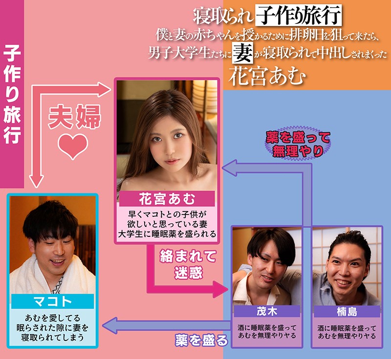 寝取られ子作り旅行 僕と妻の赤ちゃんを授かるために排卵日を狙って来たら、男子大学生たちに妻が寝取られて中出しされまくった 花宮あむ - サンプル画像 - 1