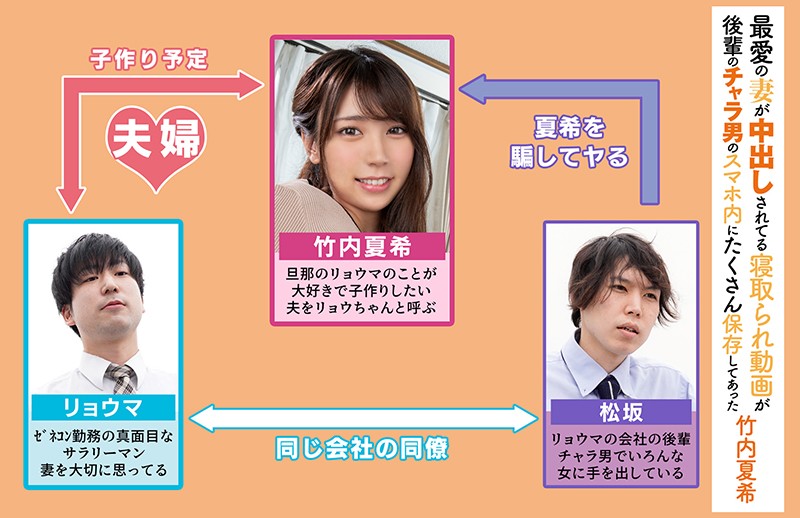 最愛の妻が中出しされてる寝取られ動画が後輩のチャラ男のスマホ内にたくさん保存してあった 竹内夏希 - サンプル画像 - 1