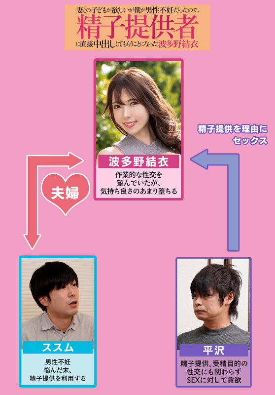 妻との子どもが欲しいが僕が男性不妊だったので、精子提供者に直接中出ししてもらうことになった 波多野結衣 - サンプル画像 - 1